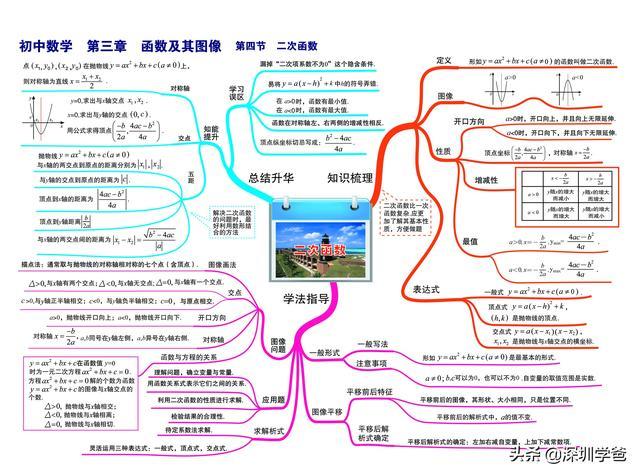 初中全科知識點思維導圖數學可下載打印