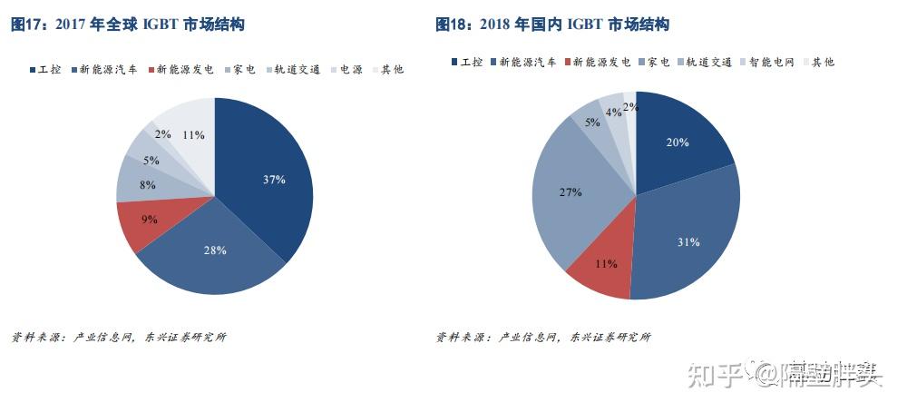 igbt板塊龍頭股有哪些