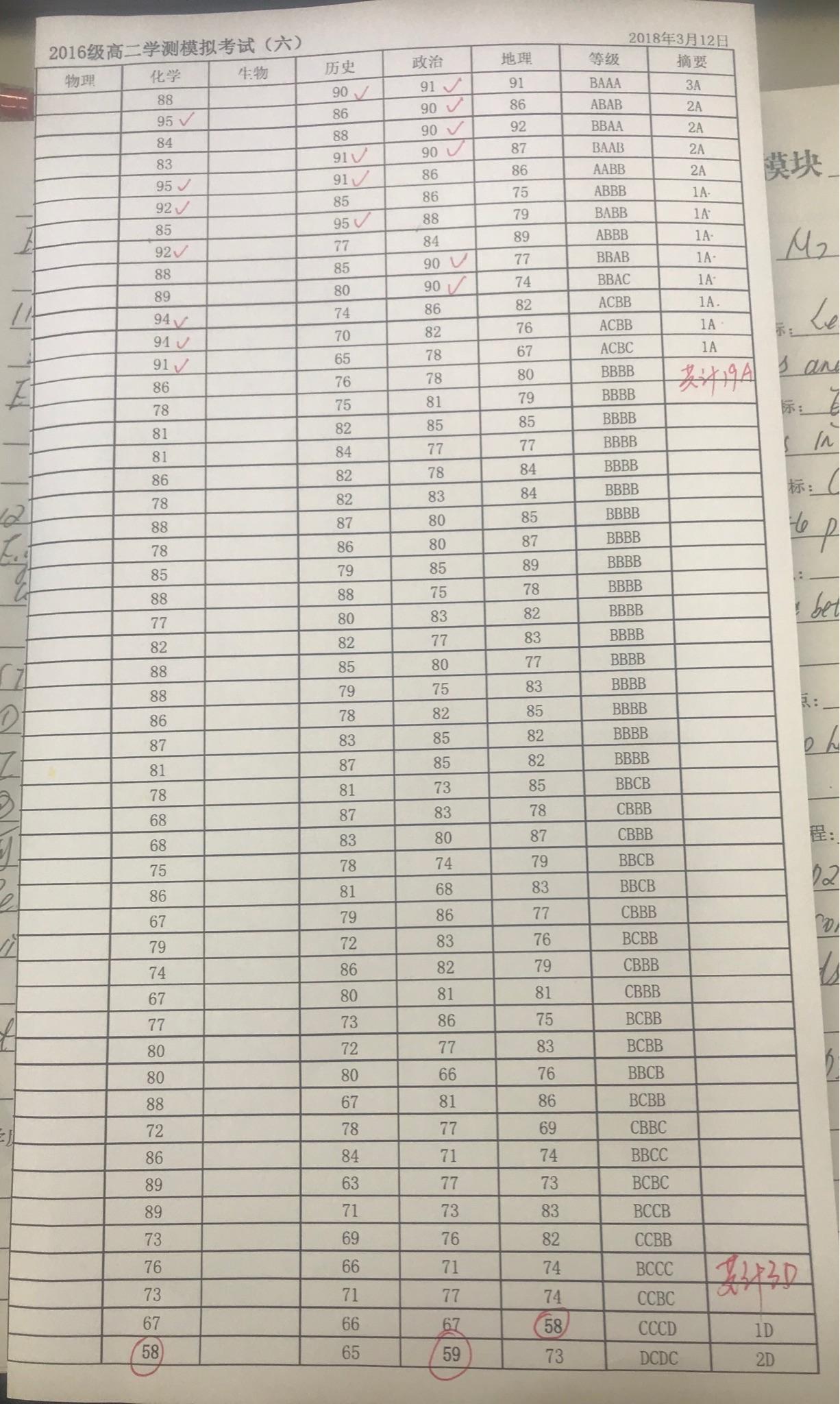 江苏省2018年小高考到底是六十分才算过还是
