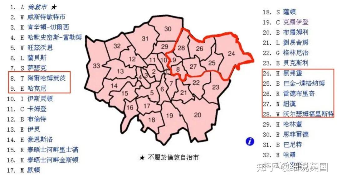 东伦敦,西伦敦,南伦敦和北伦敦比较常见的伦敦划分方式有:还有第二种