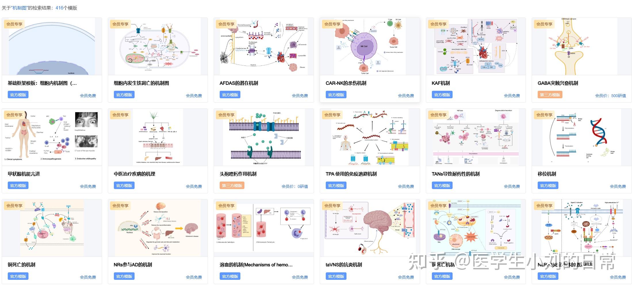 生物狗自救指南：0基础画出Nature风格的机制图 - 知乎