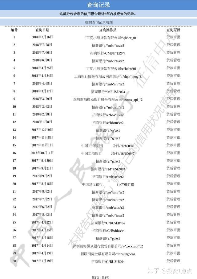 六,簡版徵信報告示例