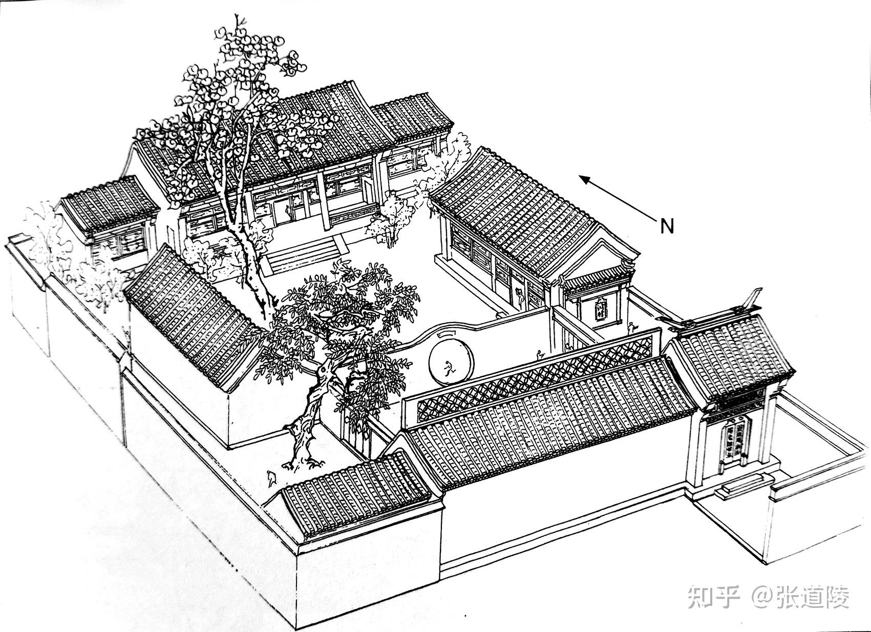 四合院内部简笔画图片