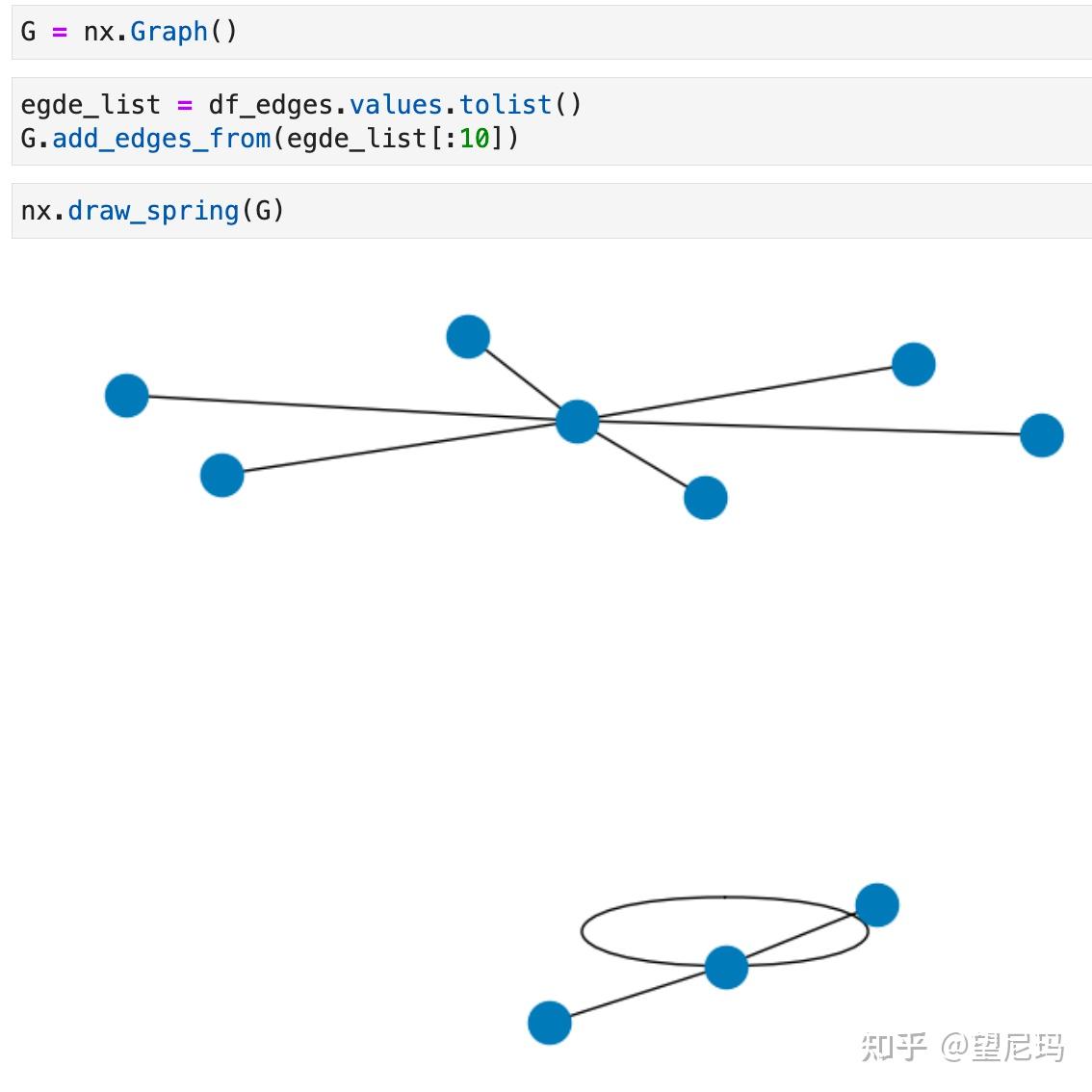 GNN实操入门篇：基于NetworkX和DGL进行图数据构建和查询 - 知乎