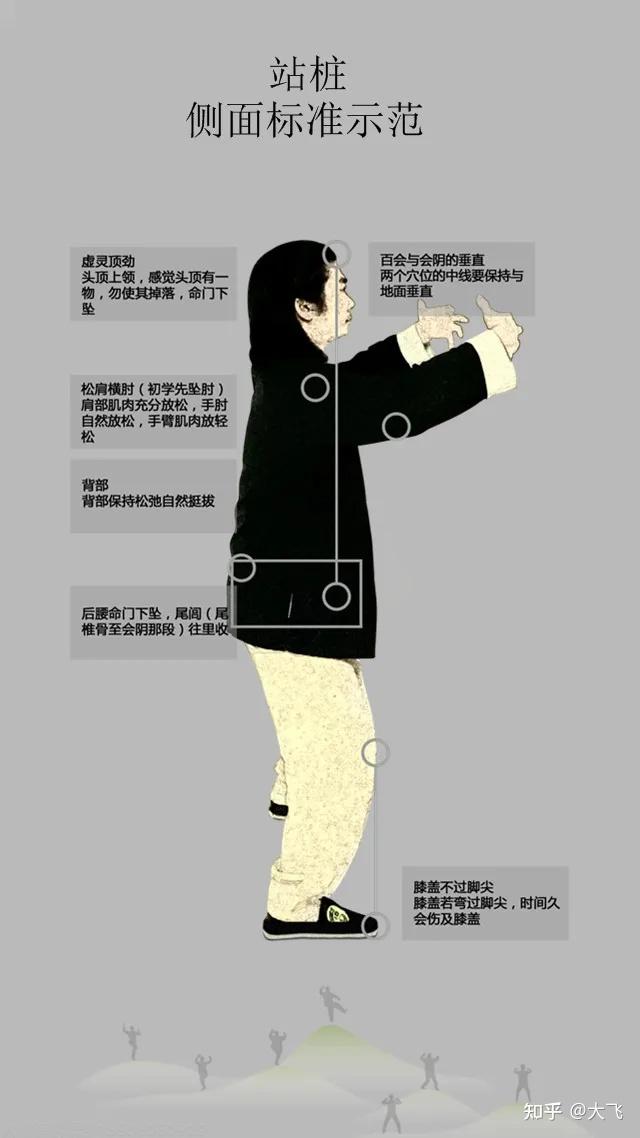 大成拳站桩核心要领
