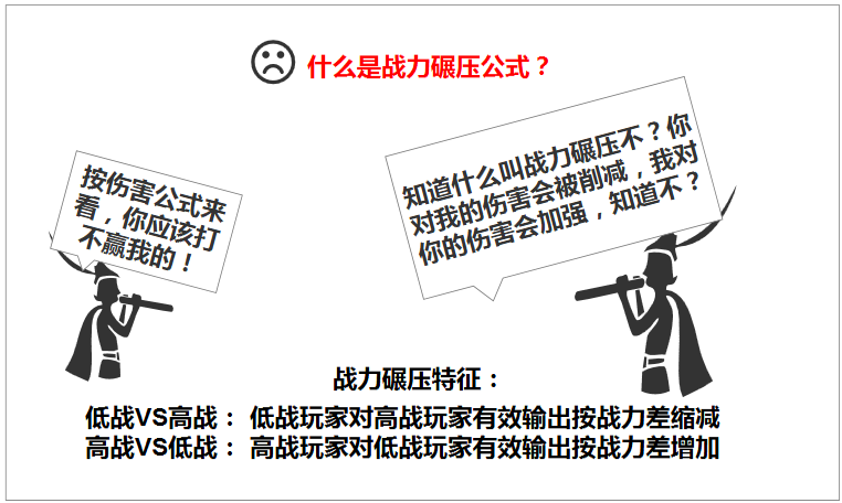 通俗讲义:游戏中战斗力计算方法那些事儿
