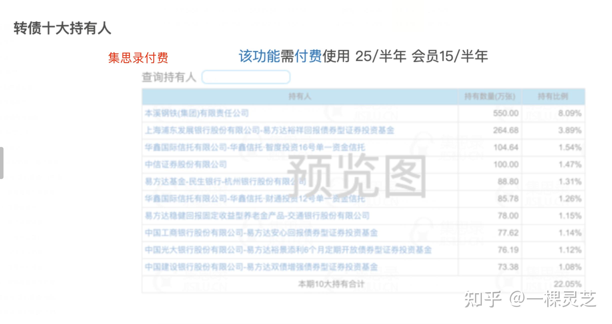 【可转债投资知识51】0基础小白快速玩赚可转债集思录手把手图文教程 - 知乎
