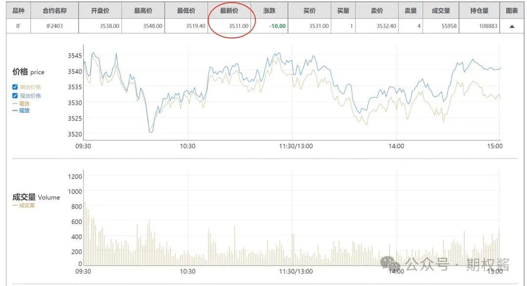 开通股指期货需要多少资金(开通股指期货需要多少资金才能开户) 第2张