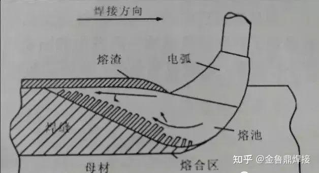 电焊焊接看熔池技巧图片