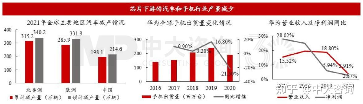 解读2021中国经济成绩单