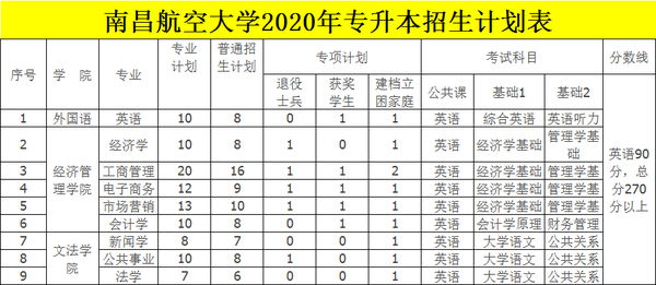 江西十大垃圾专科学校_江西十大垃圾中专学院_江西垃圾专科学校有哪些