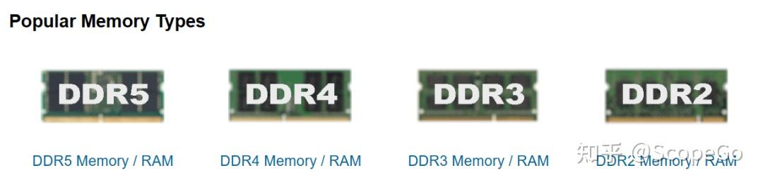 笔记本电脑的内存（RAM） - 知乎