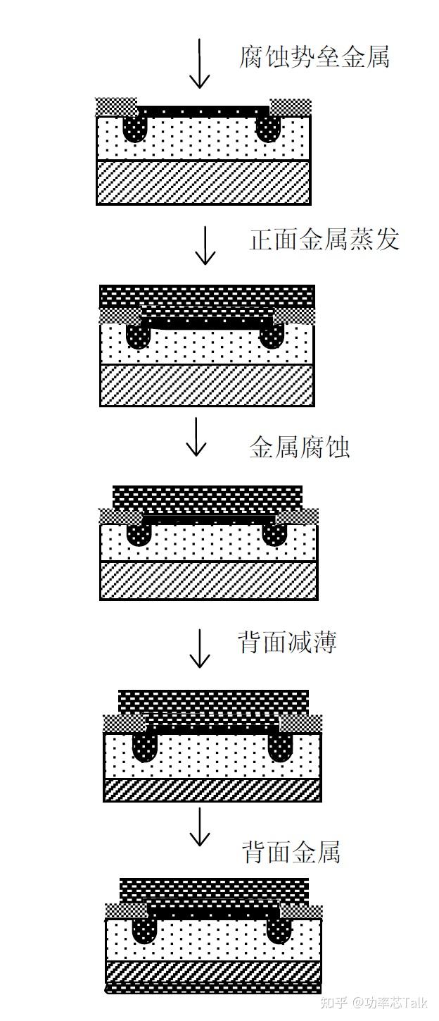 半导体物理与器件笔记（二十二）——肖特基势垒二极管（SBD） - 知乎