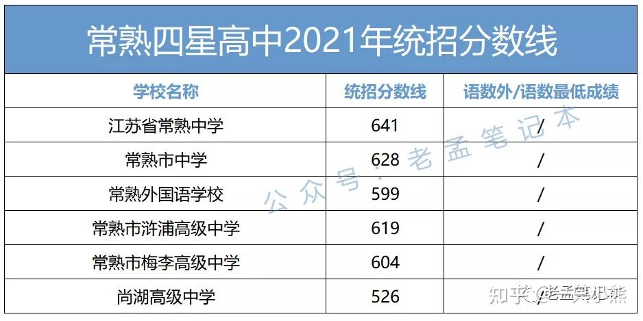 苏州50所四星高中汇总这些高中高考成绩太亮眼你家娃目标是哪所