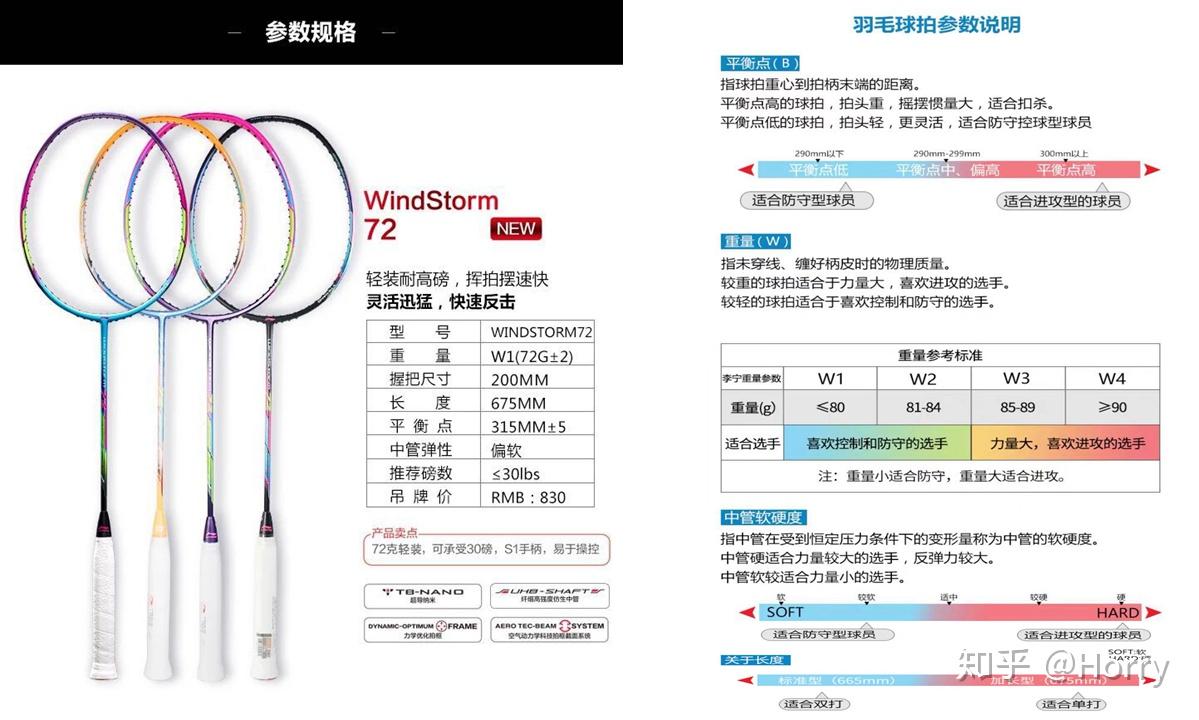 关于羽毛球拍的基础知识 - 知乎