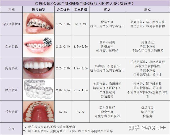 根管治疗/正畸/种植牙/美白项目解析,不得不看! - 知乎