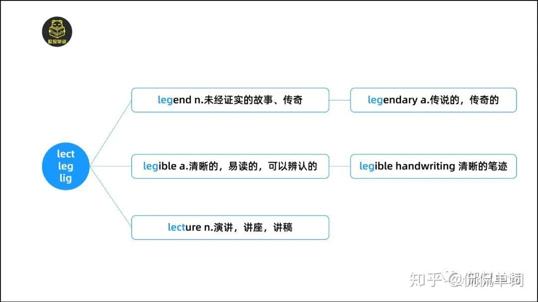 【侃侃单词】词根词缀记单词-lect/leg/lig - 知乎