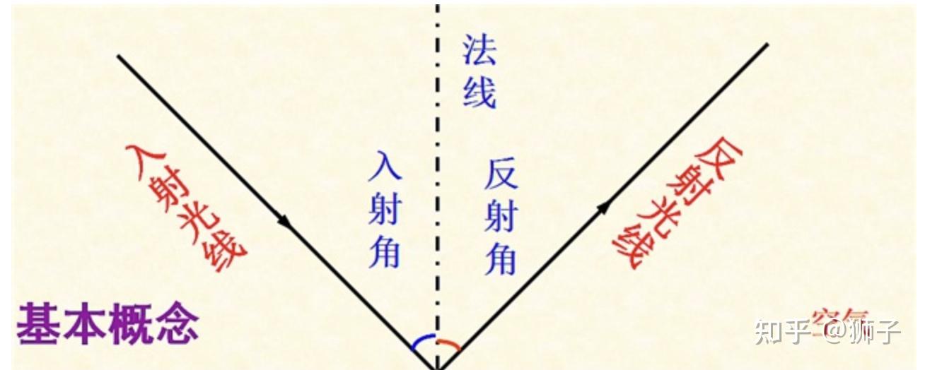 一点 高度应该正好在产品正后方保证背景的均匀度让倒影板边缘与背景