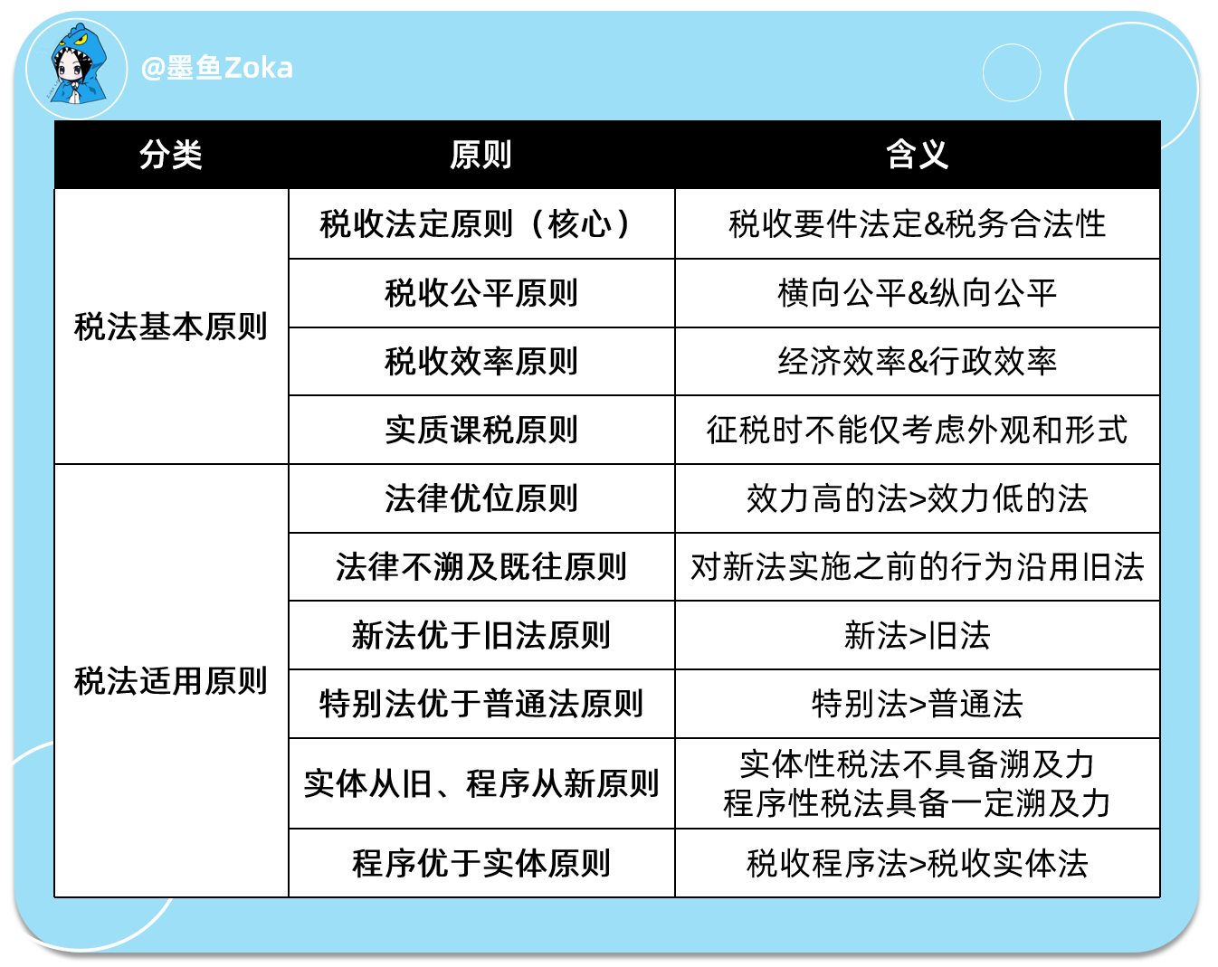 CPA|税法|“新法优于旧法”,但是“实体从旧、程序从新”? - 知乎