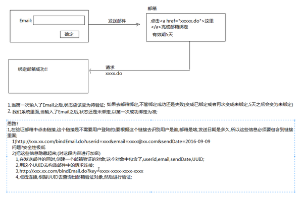 邮箱注册功能的实现原理