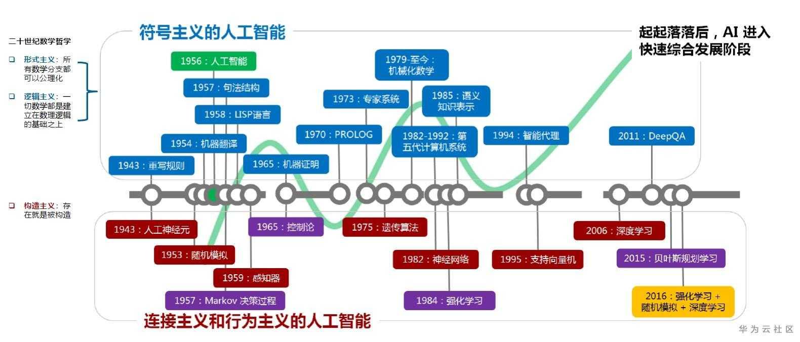 普通人如何站在時代風口學好AI？這是我看過最好的答案