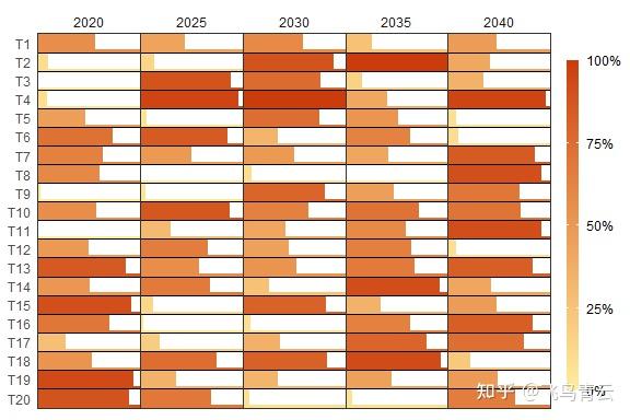 R语言ggplot2绘制复杂柱状图 - 知乎