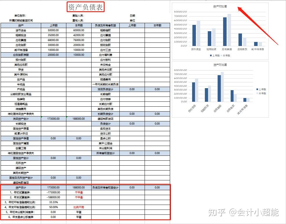 全自動財務報表分析軟件自動生成報表智能分析可直接套用