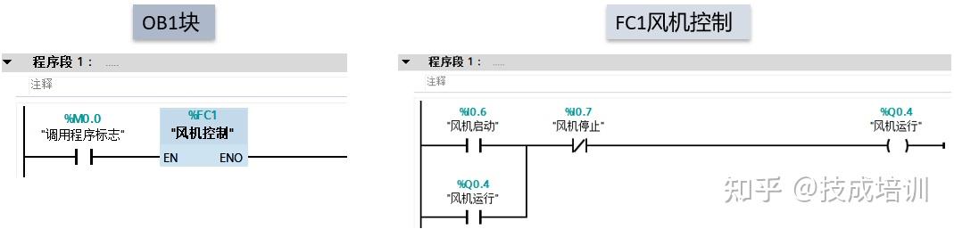 大白话讲解FC与FB程序的功能，学会又可以加工资了！ - 知乎