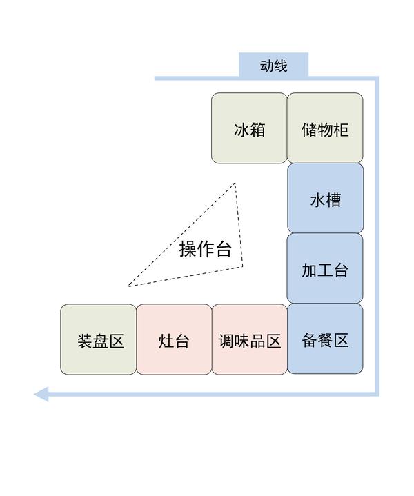 4年开了400家烤肉店,我用亲身经历告诉你餐饮开店最全流程