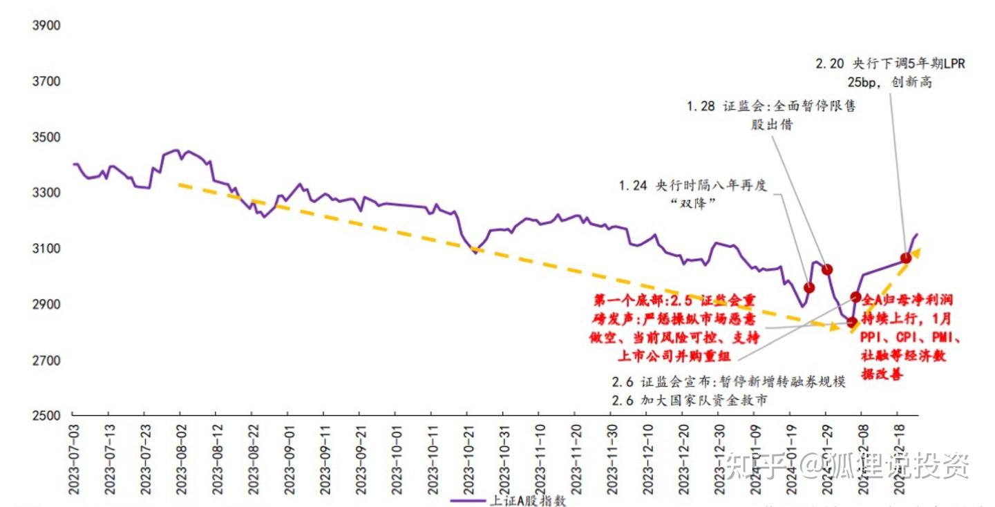 开年八连阳！市场分析与未来走势预测- 知乎