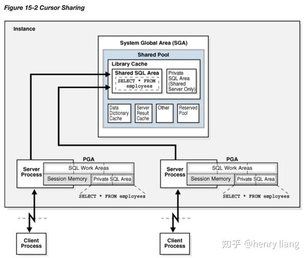 closing-the-query-processing-loop-in-oracle-11g