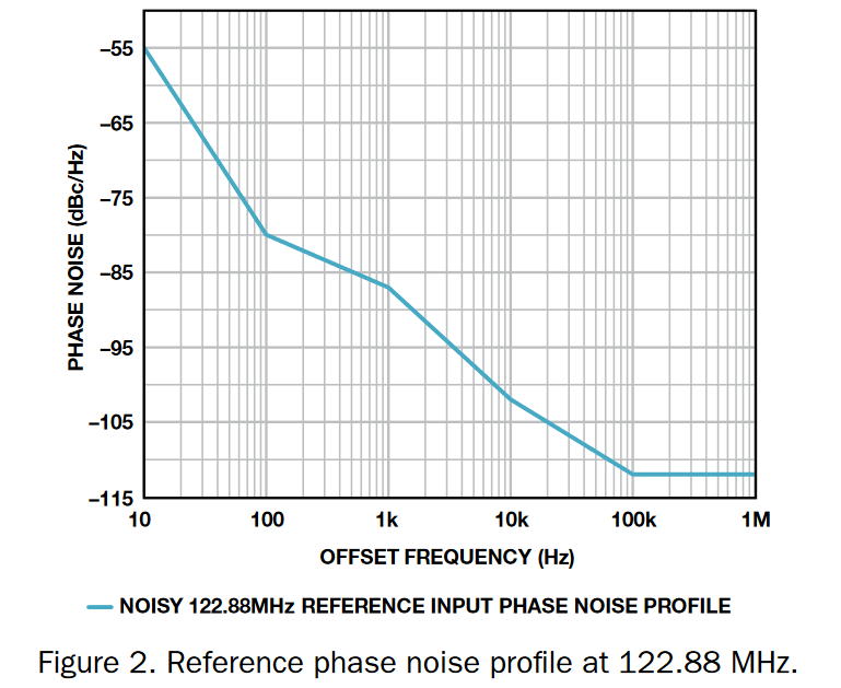 Dual-Loop Clock Generator Cleans Jitter, Provides Multiple High ...