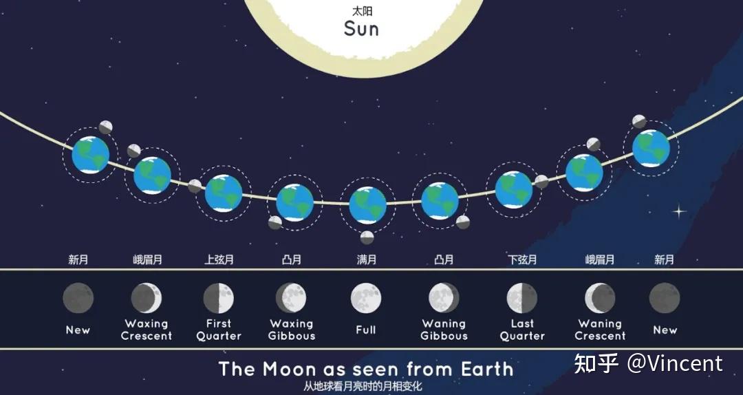 月经周期为什么是28天要从月球周期说起