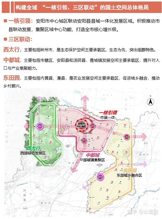 410000-河南省市级国土空间总体规划(公示版)合集 - 知乎