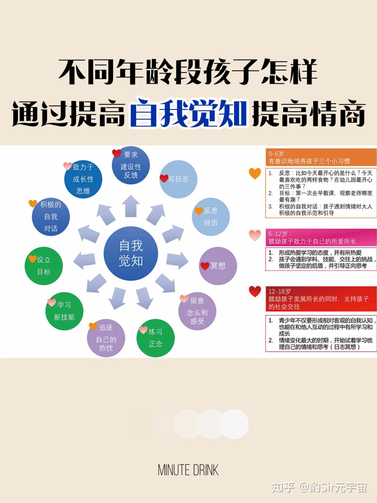 情绪发展|高情商是如何炼成的之——自我觉知 - 知乎