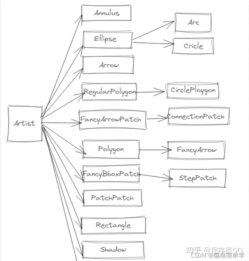 这么详细的Python matplotlib 绘制图形 还不赶紧收藏 - 知乎
