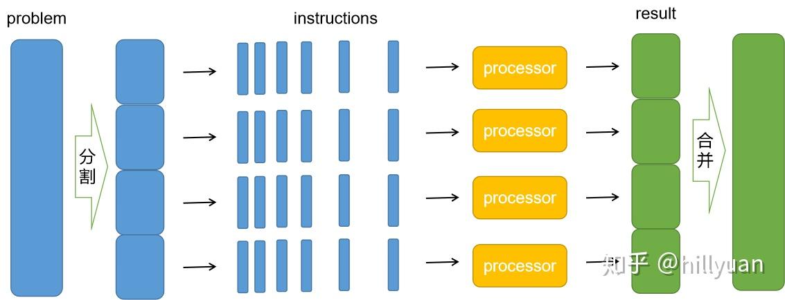 有限元并行计算简介