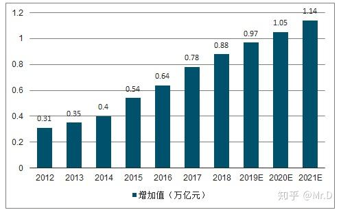 人均体育消费_中国人均水果消费支出