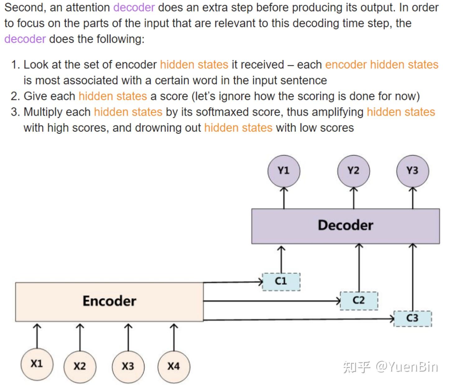 encoder-decoder-attention-transformer