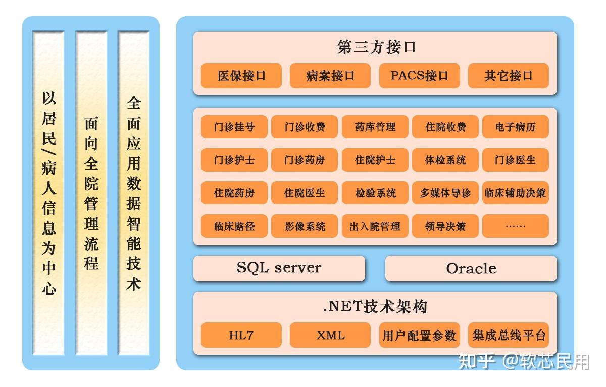 一,什么是医疗管理系统?