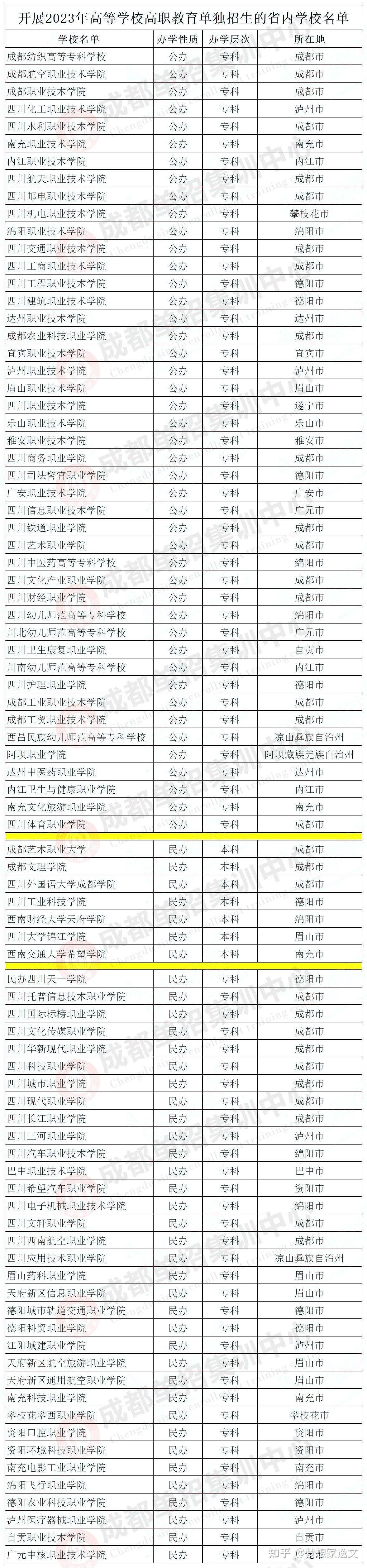 2023四川高职单招考试时间为2023年3月25日9:00—11:30,以下是详细