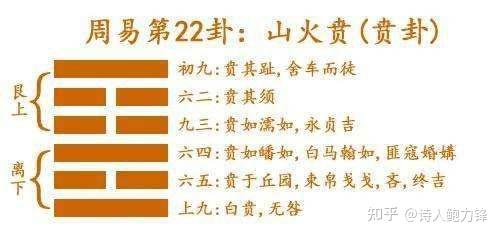 山地剝卦 剝落 剝官 財利被盤剝24.地雷復卦25.天雷無妄卦26.