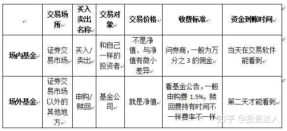 如何购买外国的股票基金呢