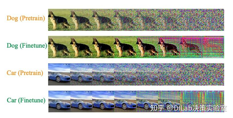 Diffusion Model + RL 系列技术科普博客（14）：生成模型不止能画图，还能变成理解世界的利器 - 知乎