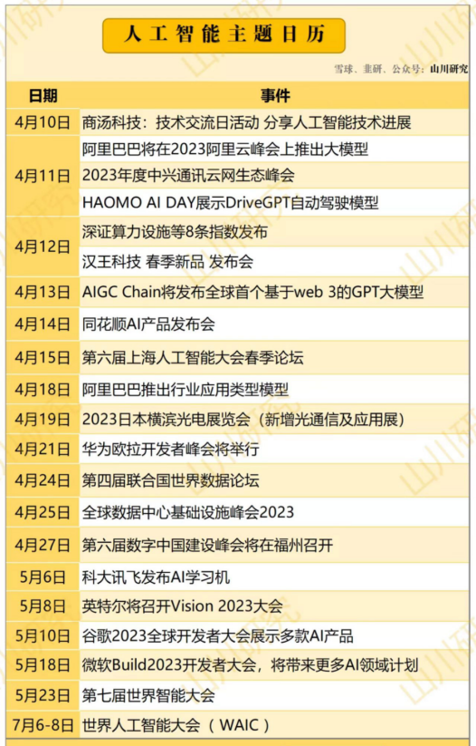 ChatGPT，搞培訓的賺到第一筆錢。