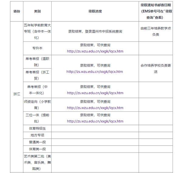 中考学校录取分数湖州_湖州中考录取分数线2024_中考录取分数湖州线2024年