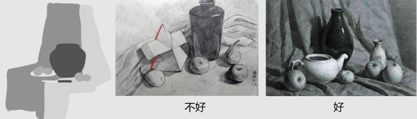 素描理论篇] “一幅画四分之三的效果取决于素描” - 知乎