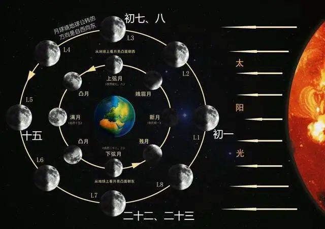 “木星冲日”天象 - 知乎