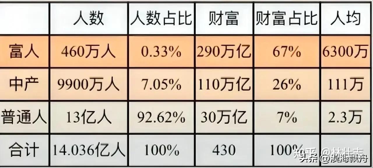 中国国民财富分配框架全景图 - 知乎
