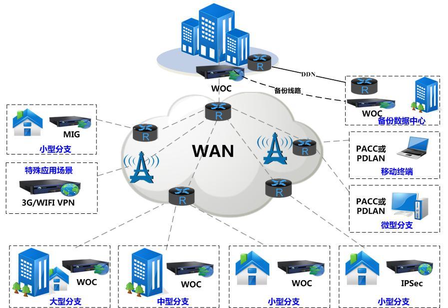 nb-iot,emtc,lora都想成为老大的lpwan们